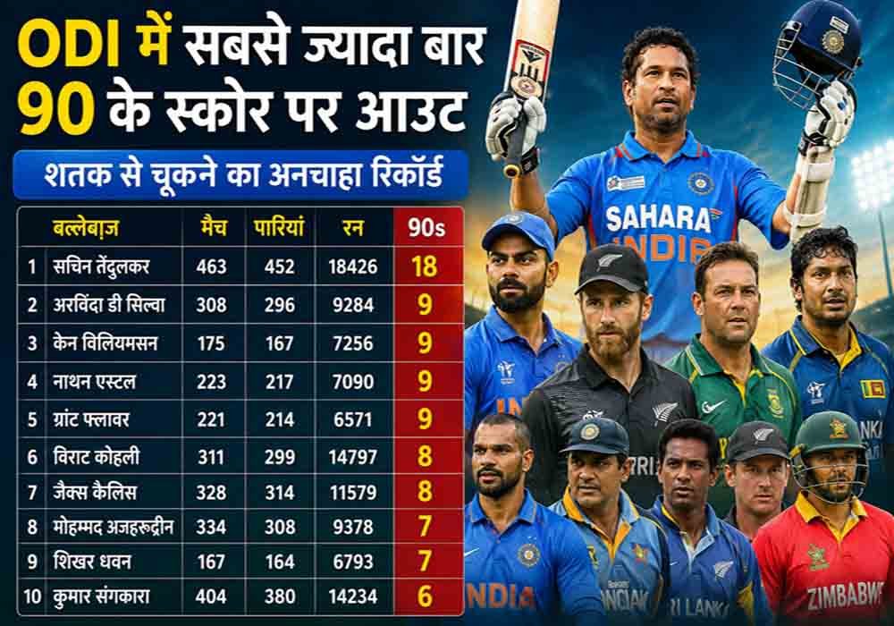 ODI में सबसे ज्यादा बार 90 के स्कोर पर आउट होने वाले Top 10 बल्लेबाज़